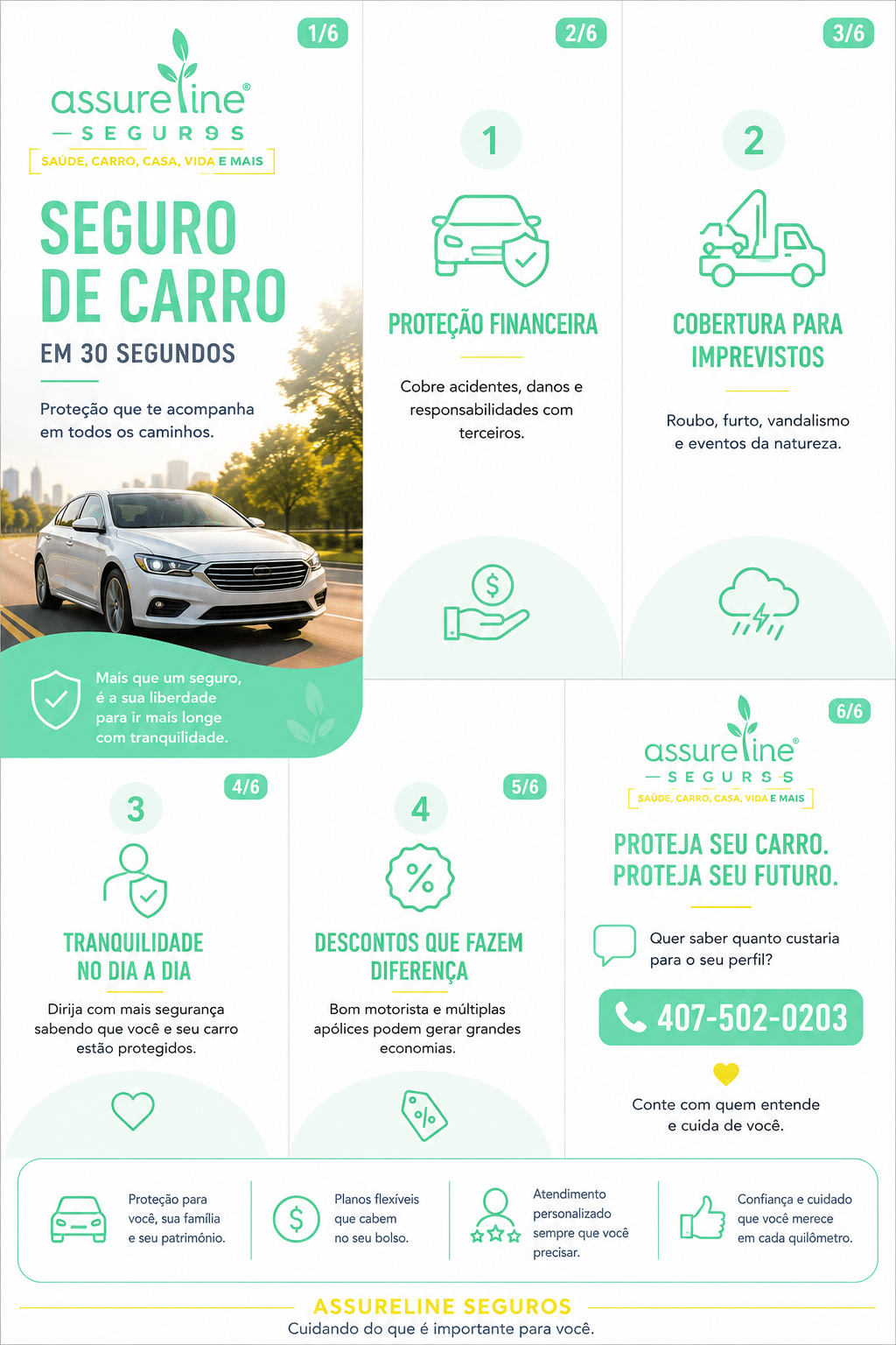 Seguro de Carro nos EUA em 30 Segundos - Infográfico Assureline Seguros